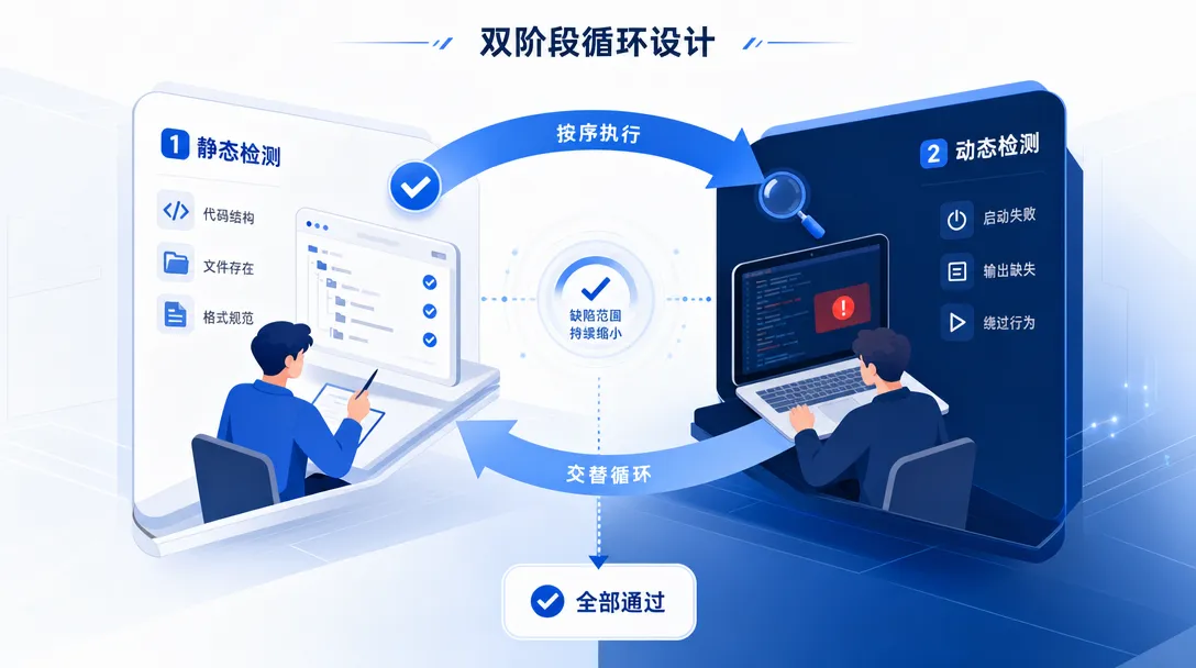 蓝白对比卡风格正文图：与封面相同视觉语言的内容展示