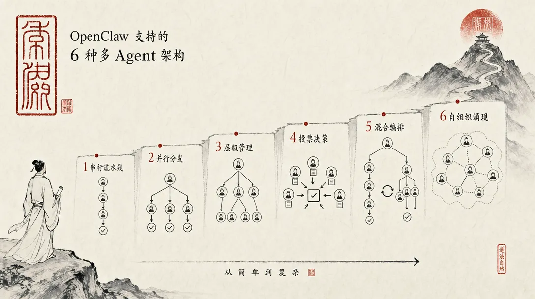 中式朱印风格正文图：同一国风调性下的多 AI 协作场景